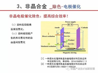 非晶合金 一类高效处理印染废水的新型催化材料
